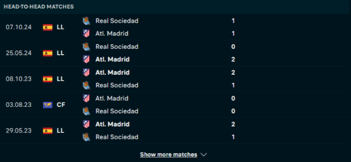 Lịch sử đối đầu Atl Madrid vs Real Sociedad