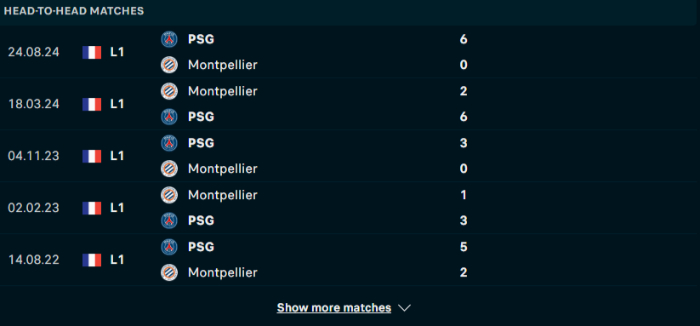 Lịch sử đối đầu Montpellier vs PSG