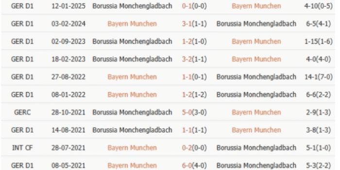 ls-Bayern-Munich-vs-Borussia-M'gladbach