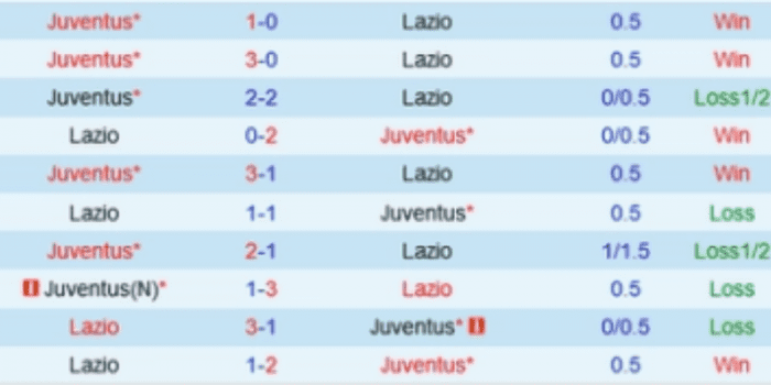 ls-Lazio-vs-Juventus