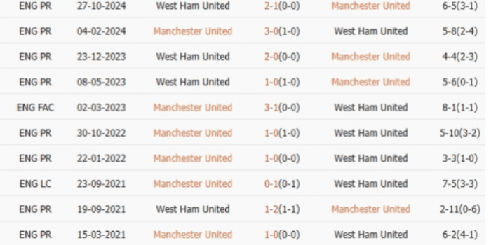 ls-Manchester-United-vs-West-Ham-United