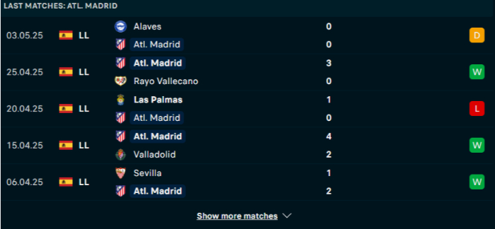 Phong độ Atl Madrid