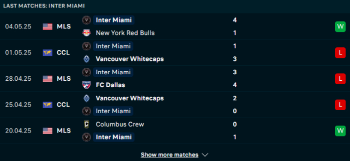 Phong độ Inter Miami