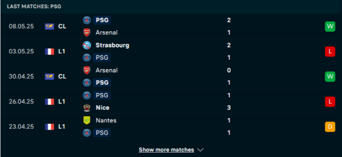 Phong độ PSG
