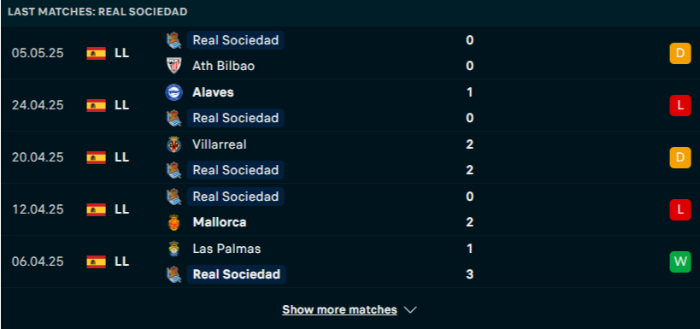 Phong độ Real Sociedad