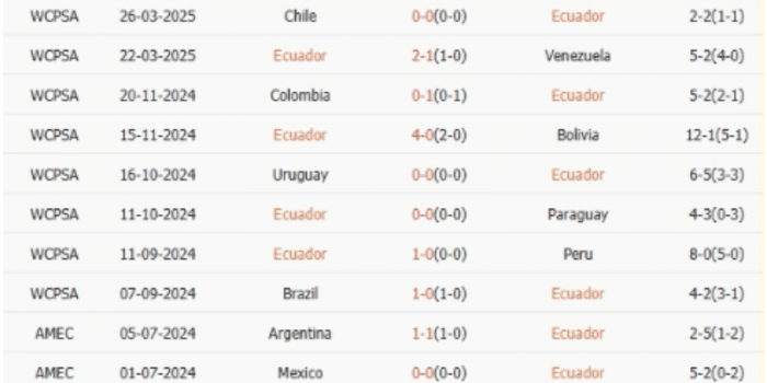 CLB-ECUADOR