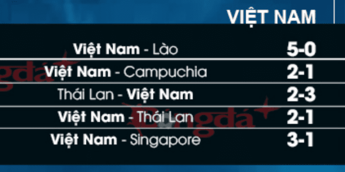 CLB-VN