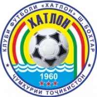 Khatlon