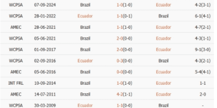 LS-Ecuador-vs-Brazil