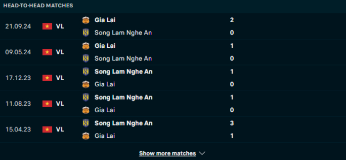Lịch sử đối đầu Sông Lam Nghệ An vs Hoàng Anh Gia Lai