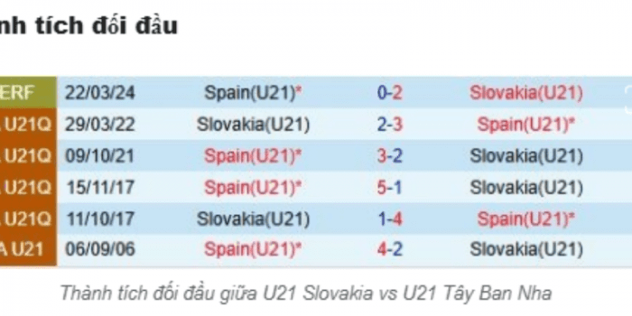 ls-Slovakia-U21-vs-Spain-U21