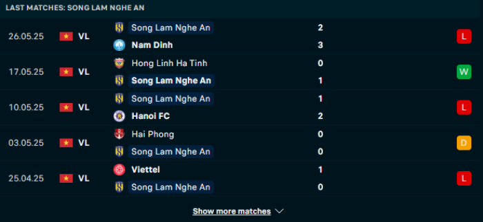 Phong độ Sông Lam Nghệ An