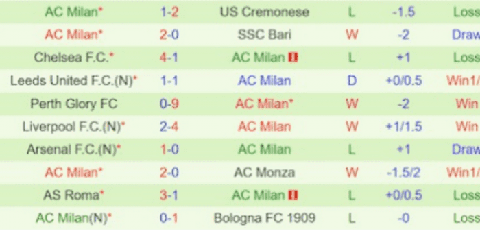 CLB-AC-Milan