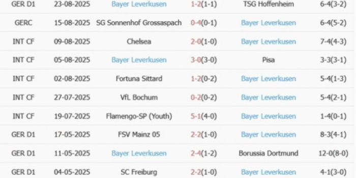 CLB-Bayer-Leverkusen