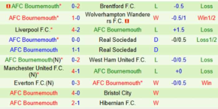 CLB-Bournemouth