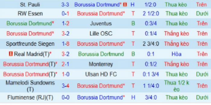 CLB-Dortmund