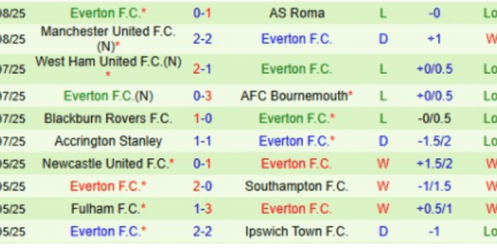 CLB-Everton