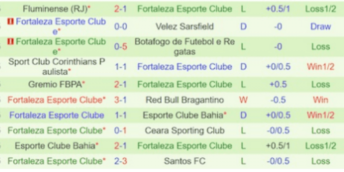 CLB-Fortaleza