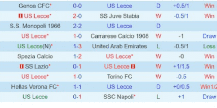 CLB-Lecce