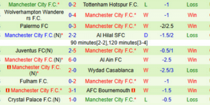 CLB-MAN-CITY