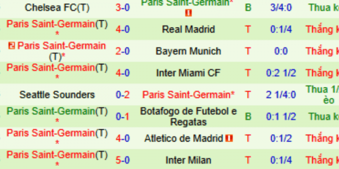 CLB-PSG