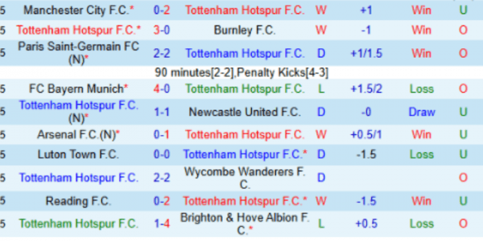 CLB-Tottenham