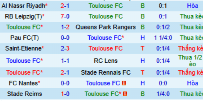 CLB-Toulouse