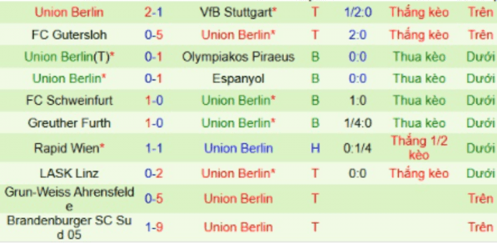 CLB-Union-Berlin