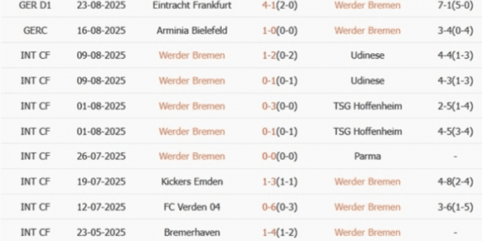 CLB-Werder-Bremen