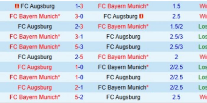 LS-Augsburg-vs-Bayern-Munich
