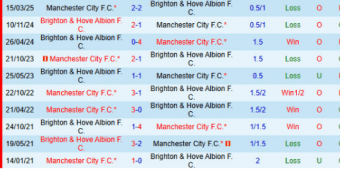 LS-Brighton-vs-Manchester-City