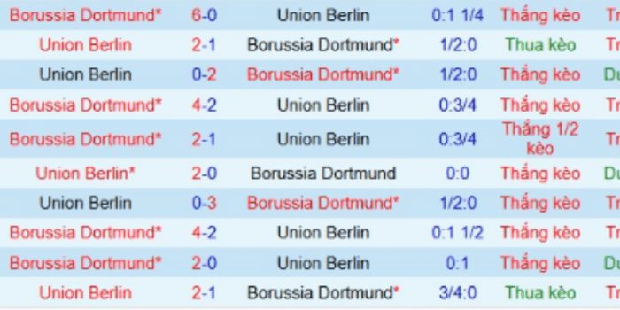 LS-Dortmund-vs-Union-Berlin