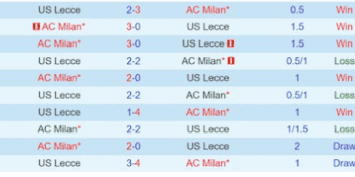LS-Lecce-vs-AC-Milan