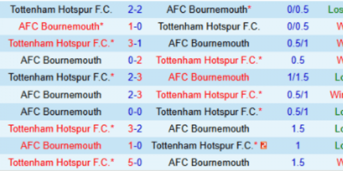 LS-Tottenham-vs-Bournemouth