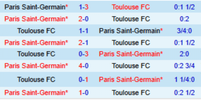 LS-Toulouse-vs-PSG