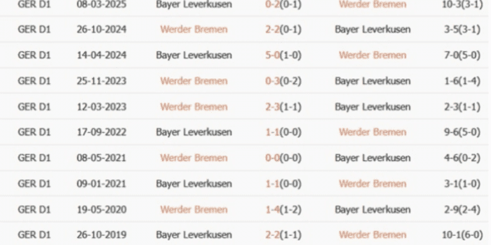 LS-Werder-Bremen-vs-Bayer-Leverkusen