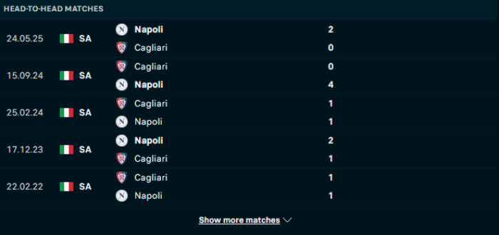 Lịch sử đối đầu Napoli vs Cagliari
