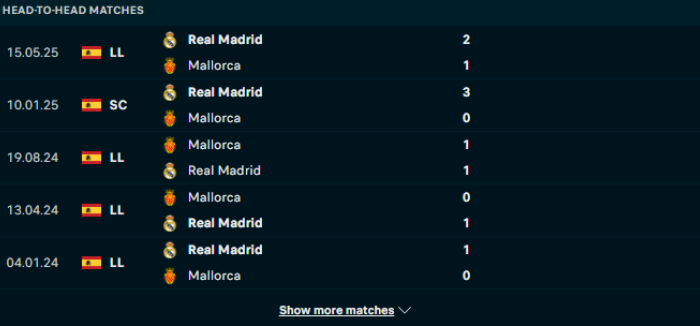 Lịch sử đối đầu Real Madrid vs Mallorca