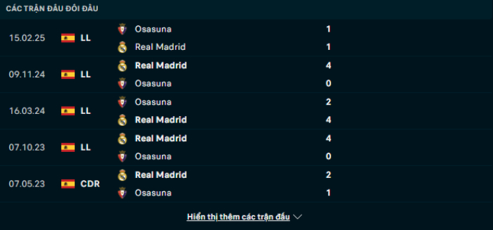 Lịch sử đối đầu Real Madrid vs Osasuna