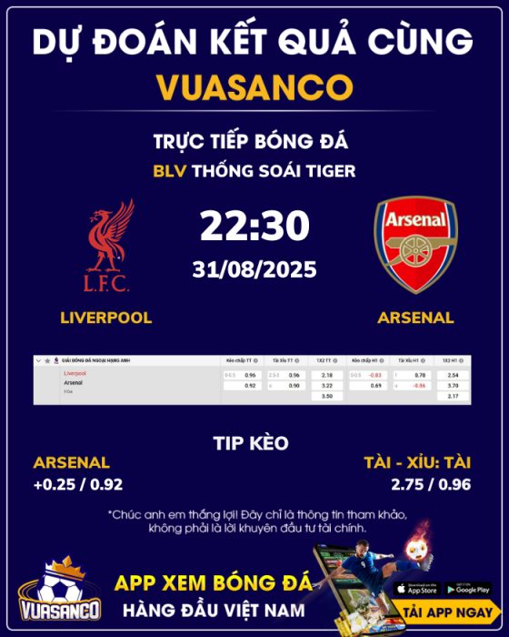 Soi kèo Liverpool vs Arsenal – 22h30 – 31/08 – Ngoại hạng Anh