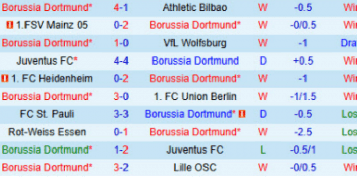 PHONG-DO-DORTMUND