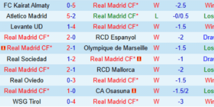 PHONG-DO-REAL-MADRID