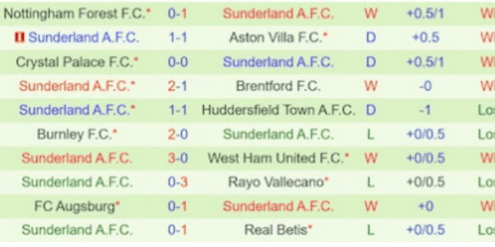 PHONG-DO-SUNDERLAND