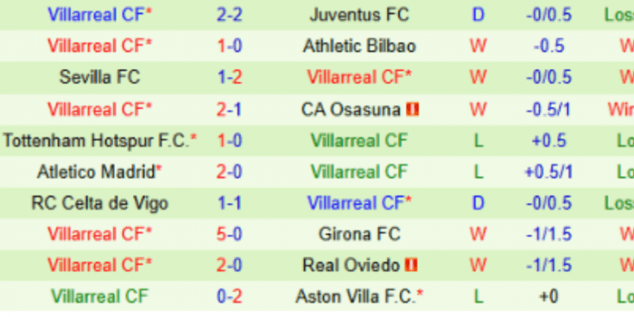 PHONG-DO-VILLARREAL