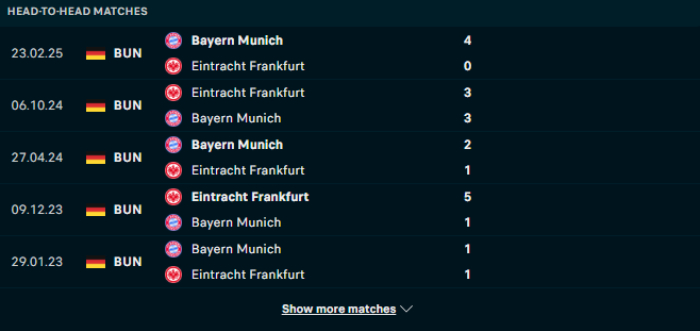 Lịch sử đối đầu Eintracht Frankfurt vs Bayern Munich