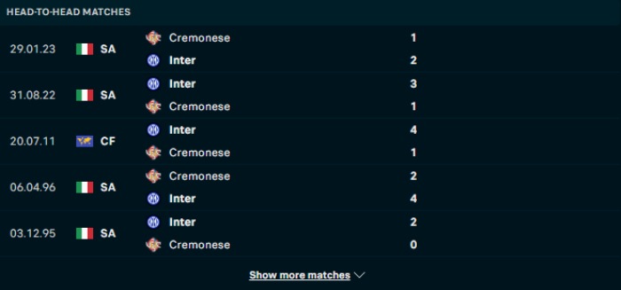 Lịch sử đối đầu Inter Milan vs Cremonese