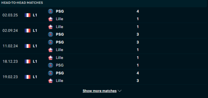 Lịch sử đối đầu Lille vs PSG