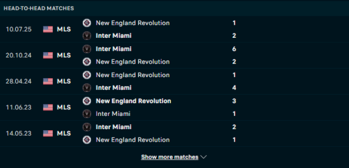 Lịch sử đối đầu Inter Miami vs New England
