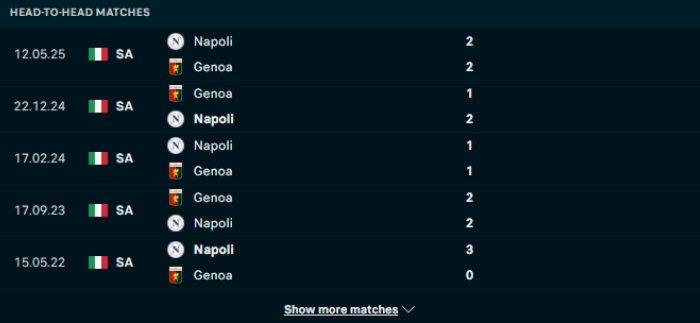 Lịch sử đối đầu Napoli vs Genoa