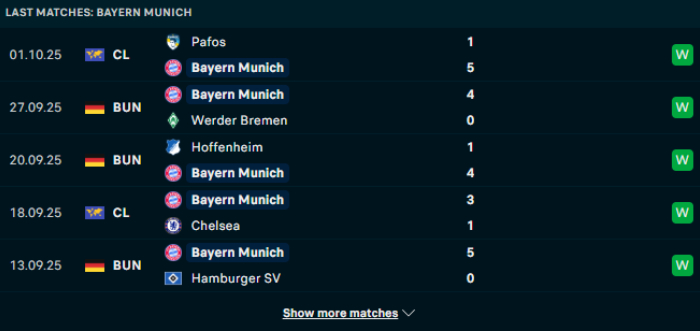 Phong độ Bayern Munich